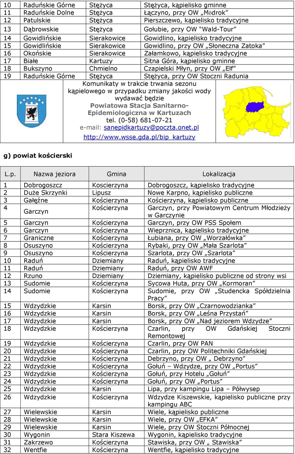 Białe Kartuzy Sitna Góra, kąpielisko gminne 18 Bukszyno Chmielno Czapielski Młyn, przy OW Elf 19 Raduńskie Górne Stężyca Stężyca, przy OW Stoczni Radunia Powiatowa Stacja Sanitarno- Epidemiologiczna