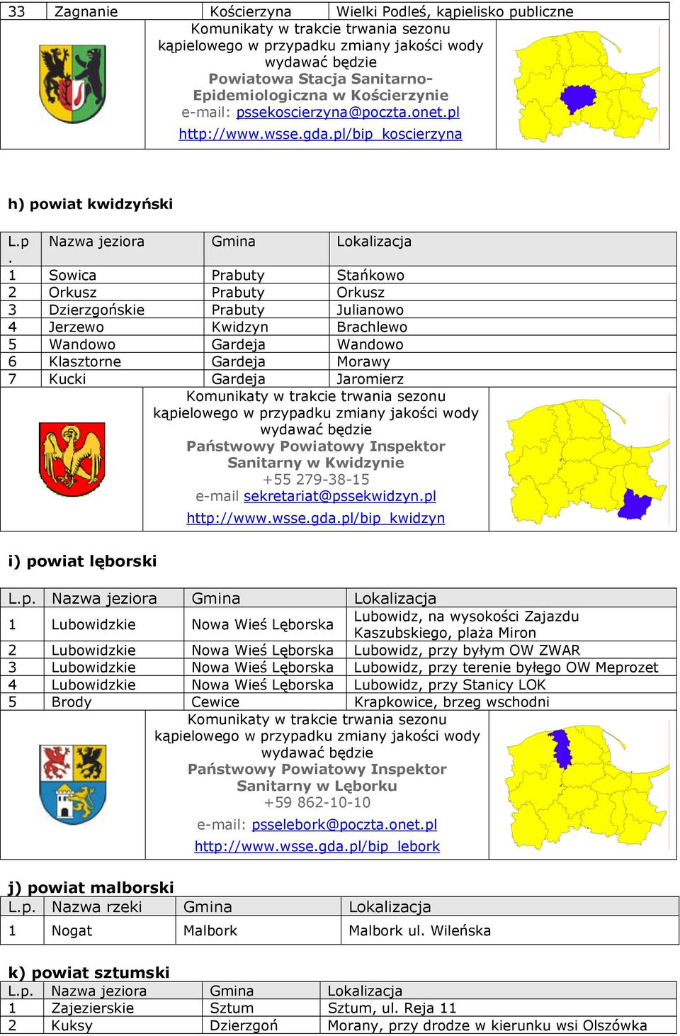 Klasztorne Gardeja Morawy 7 Kucki Gardeja Jaromierz Sanitarny w Kwidzynie +55 279-38-15 e-mail sekretariat@pssekwidzynpl http://wwwwssegdapl/bip_kwidzyn i) powiat lęborski Lp Nazwa jeziora Gmina