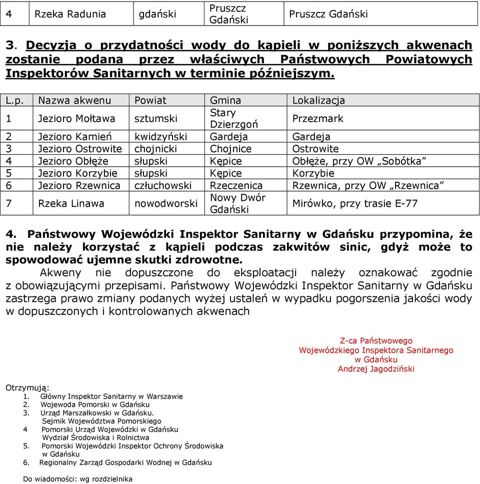 4 Jezioro Obłęże słupski Kępice Obłęże, przy OW Sobótka 5 Jezioro Korzybie słupski Kępice Korzybie 6 Jezioro Rzewnica człuchowski Rzeczenica Rzewnica, przy OW Rzewnica 7 Rzeka Linawa nowodworski Nowy