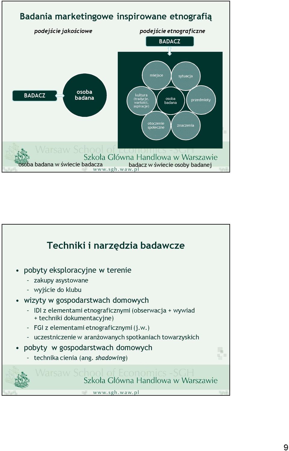 eksploracyjne w terenie zakupy asystowane wyjście do klubu wizyty w gospodarstwach domowych IDI z elementami etnograficznymi (obserwacja + wywiad + techniki