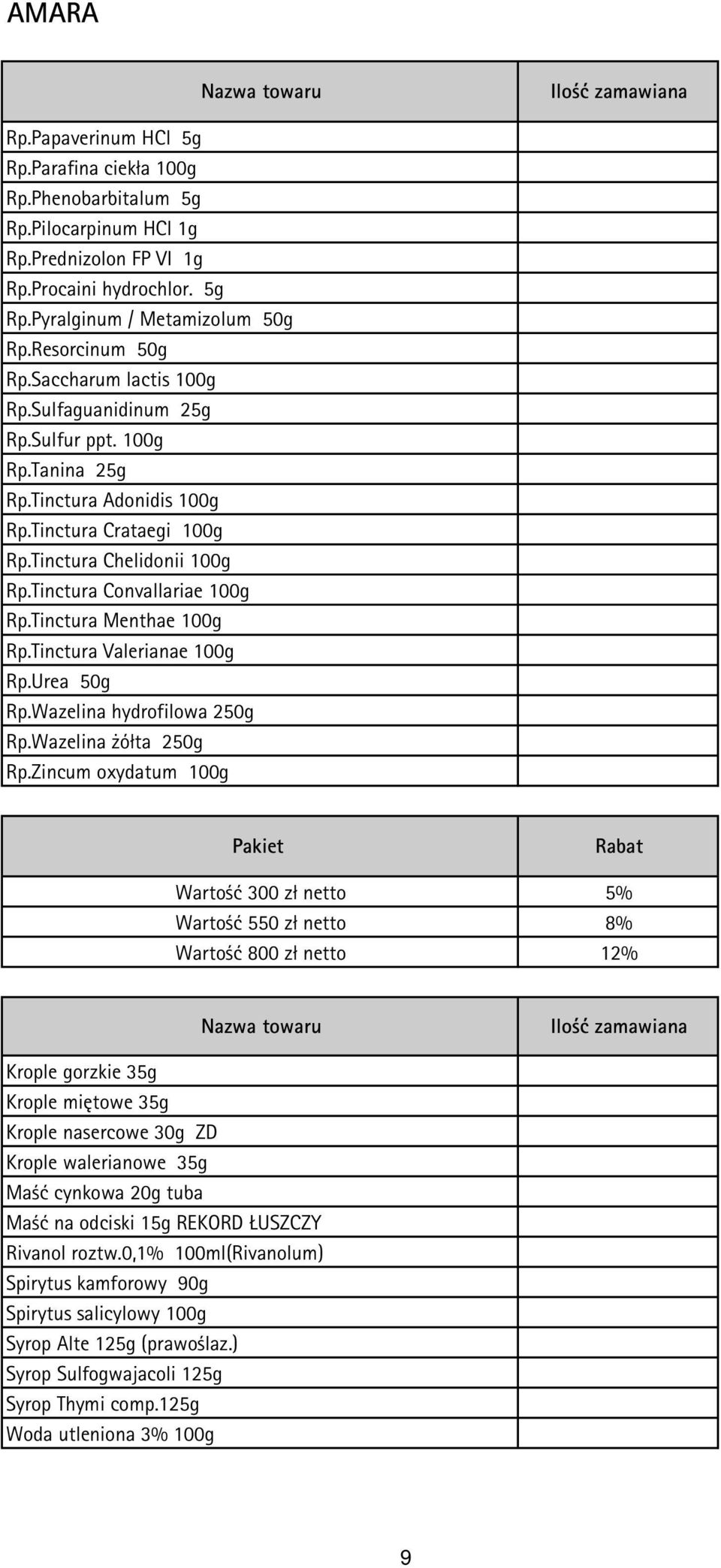 Tinctura Convallariae 100g Rp.Tinctura Menthae 100g Rp.Tinctura Valerianae 100g Rp.Urea 50g Rp.Wazelina hydrofilowa 250g Rp.Wazelina żółta 250g Rp.