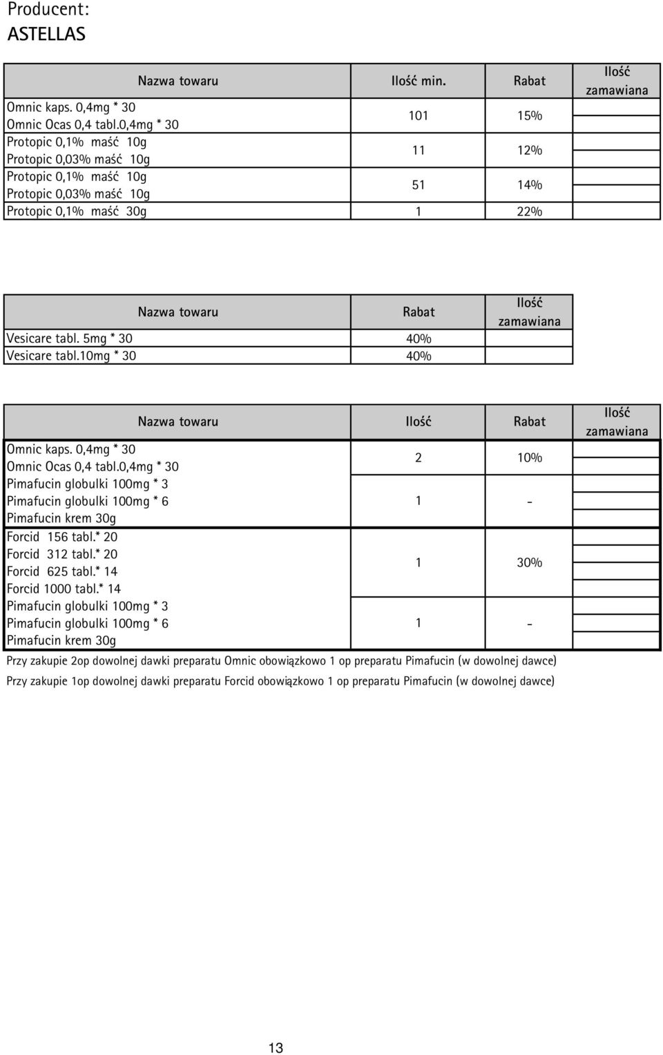 10mg * 30 40% Omnic kaps. 0,4mg * 30 Omnic Ocas 0,4 tabl.0,4mg * 30 Pimafucin globulki 100mg * 3 Pimafucin globulki 100mg * 6 2 1 10% - Pimafucin krem 30g Forcid 156 tabl.* 20 Forcid 312 tabl.
