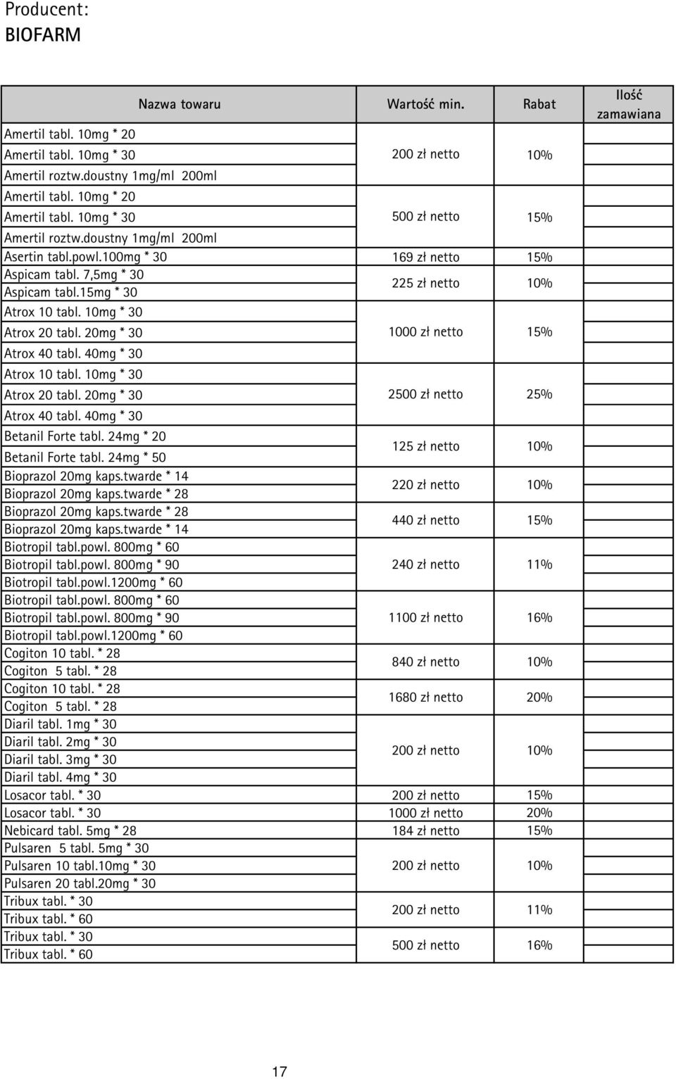 20mg * 30 225 zł netto 1000 zł netto 10% 15% Atrox 40 tabl. 40mg * 30 Atrox 10 tabl. 10mg * 30 Atrox 20 tabl. 20mg * 30 Atrox 40 tabl. 40mg * 30 Betanil Forte tabl. 24mg * 20 Wartość min.