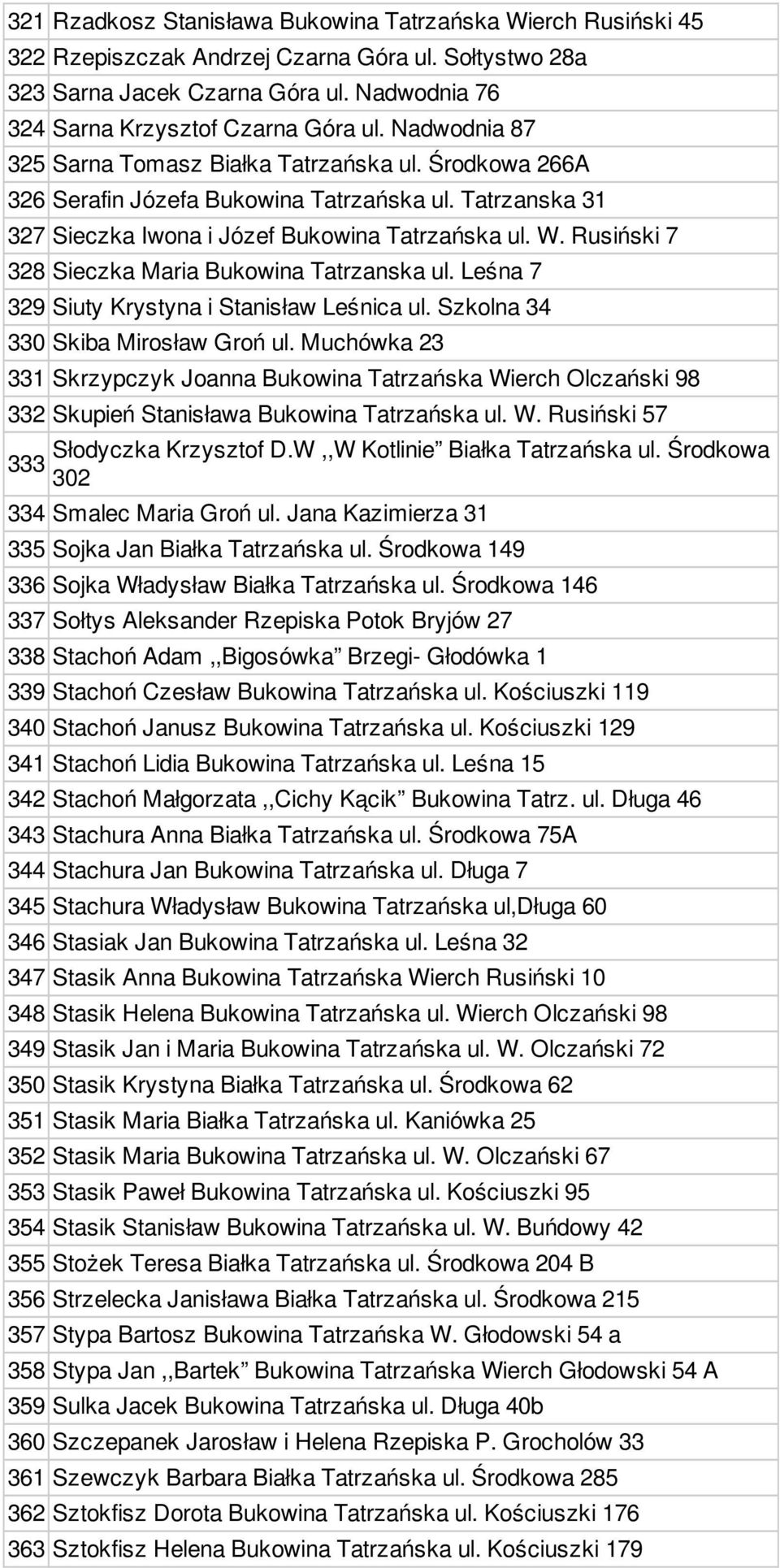 Rusiński 7 328 Sieczka Maria Bukowina Tatrzanska ul. Leśna 7 329 Siuty Krystyna i Stanisław Leśnica ul. Szkolna 34 330 Skiba Mirosław Groń ul.