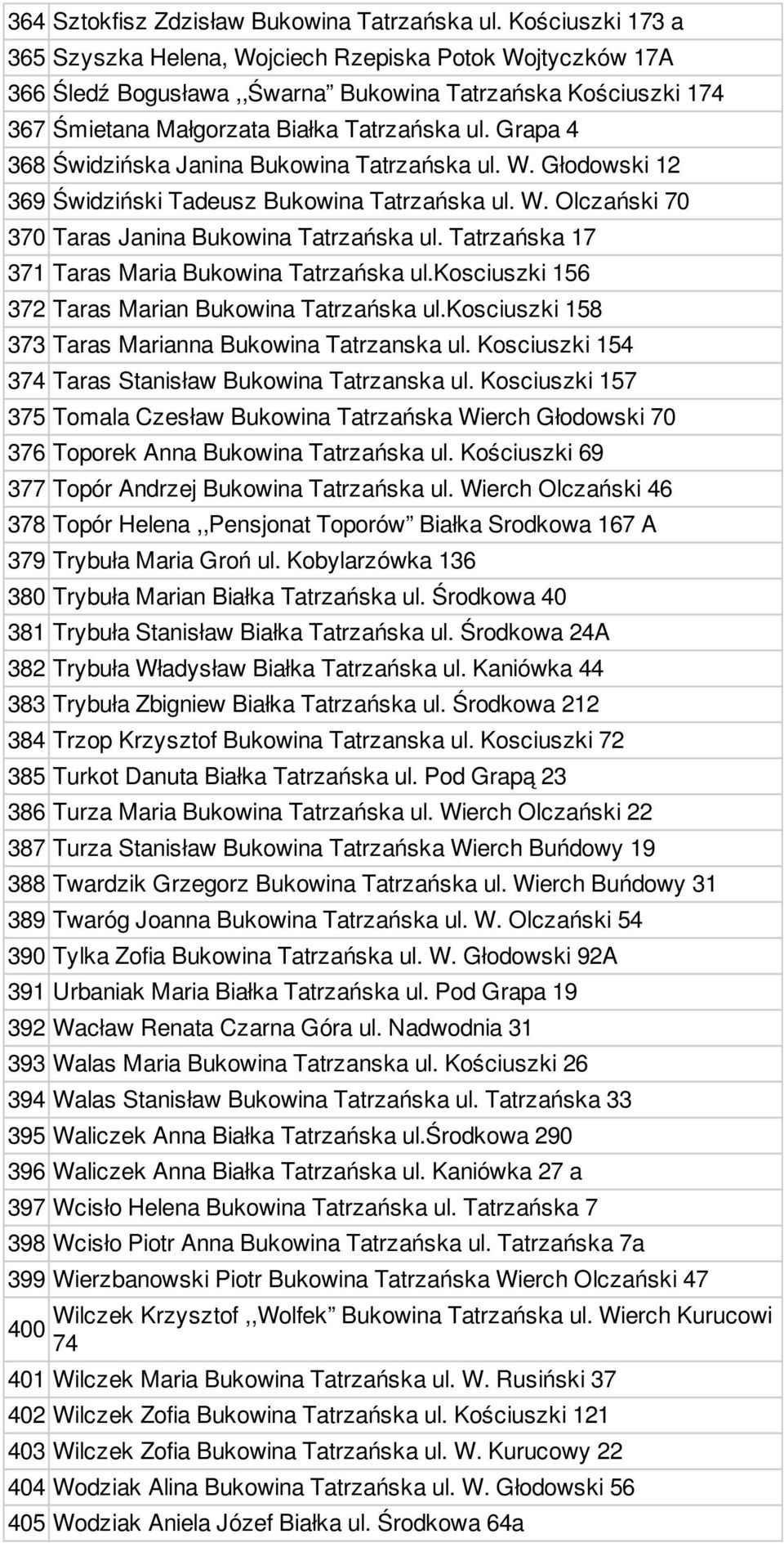 Grapa 4 368 Świdzińska Janina Bukowina Tatrzańska ul. W. Głodowski 12 369 Świdziński Tadeusz Bukowina Tatrzańska ul. W. Olczański 70 370 Taras Janina Bukowina Tatrzańska ul.