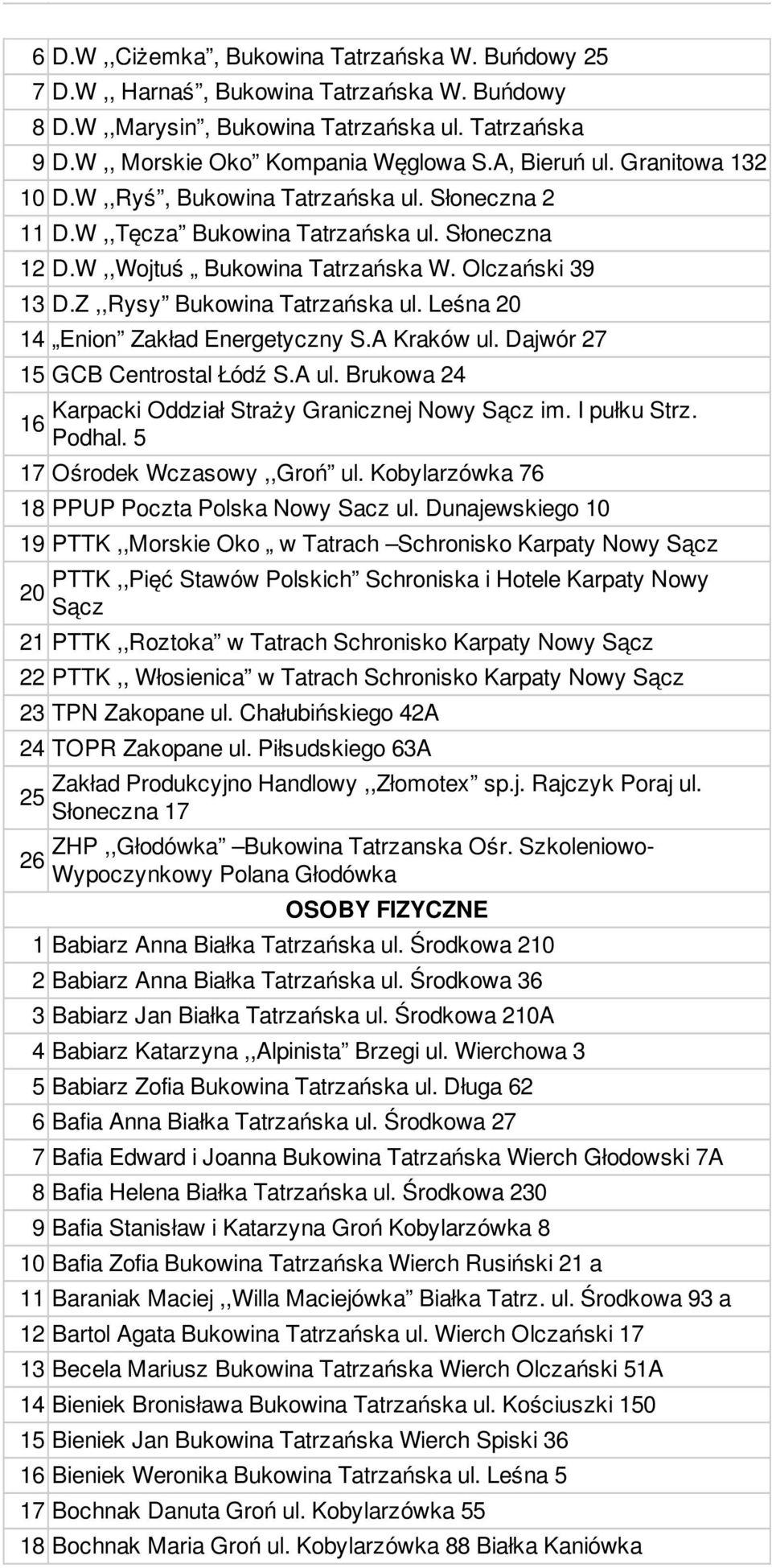 Leśna 20 14 Enion Zakład Energetyczny S.A Kraków ul. Dajwór 27 15 GCB Centrostal Łódź S.A ul. Brukowa 24 16 Karpacki Oddział Straży Granicznej Nowy Sącz im. I pułku Strz. Podhal.