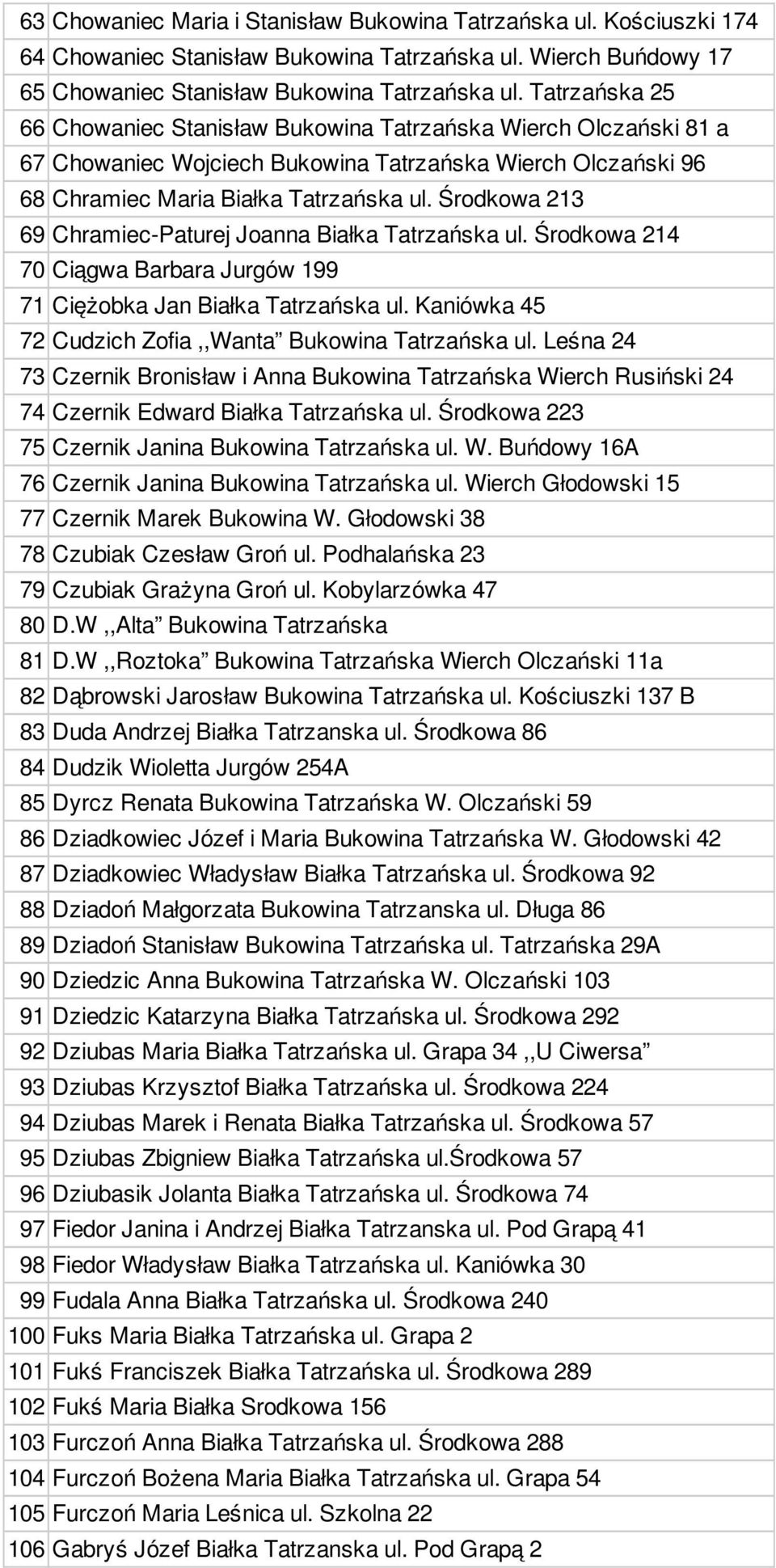 Środkowa 213 69 Chramiec-Paturej Joanna Białka Tatrzańska ul. Środkowa 214 70 Ciągwa Barbara Jurgów 199 71 Ciężobka Jan Białka Tatrzańska ul.