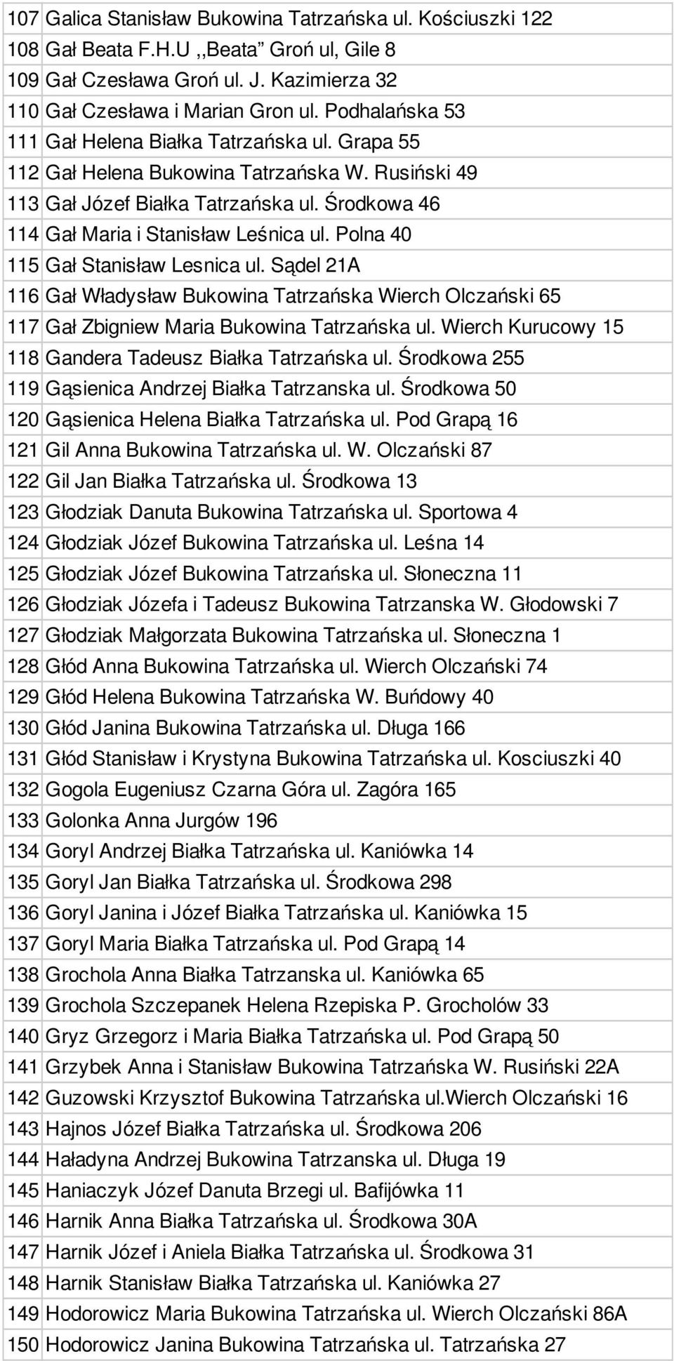 Polna 40 115 Gał Stanisław Lesnica ul. Sądel 21A 116 Gał Władysław Bukowina Tatrzańska Wierch Olczański 65 117 Gał Zbigniew Maria Bukowina Tatrzańska ul.