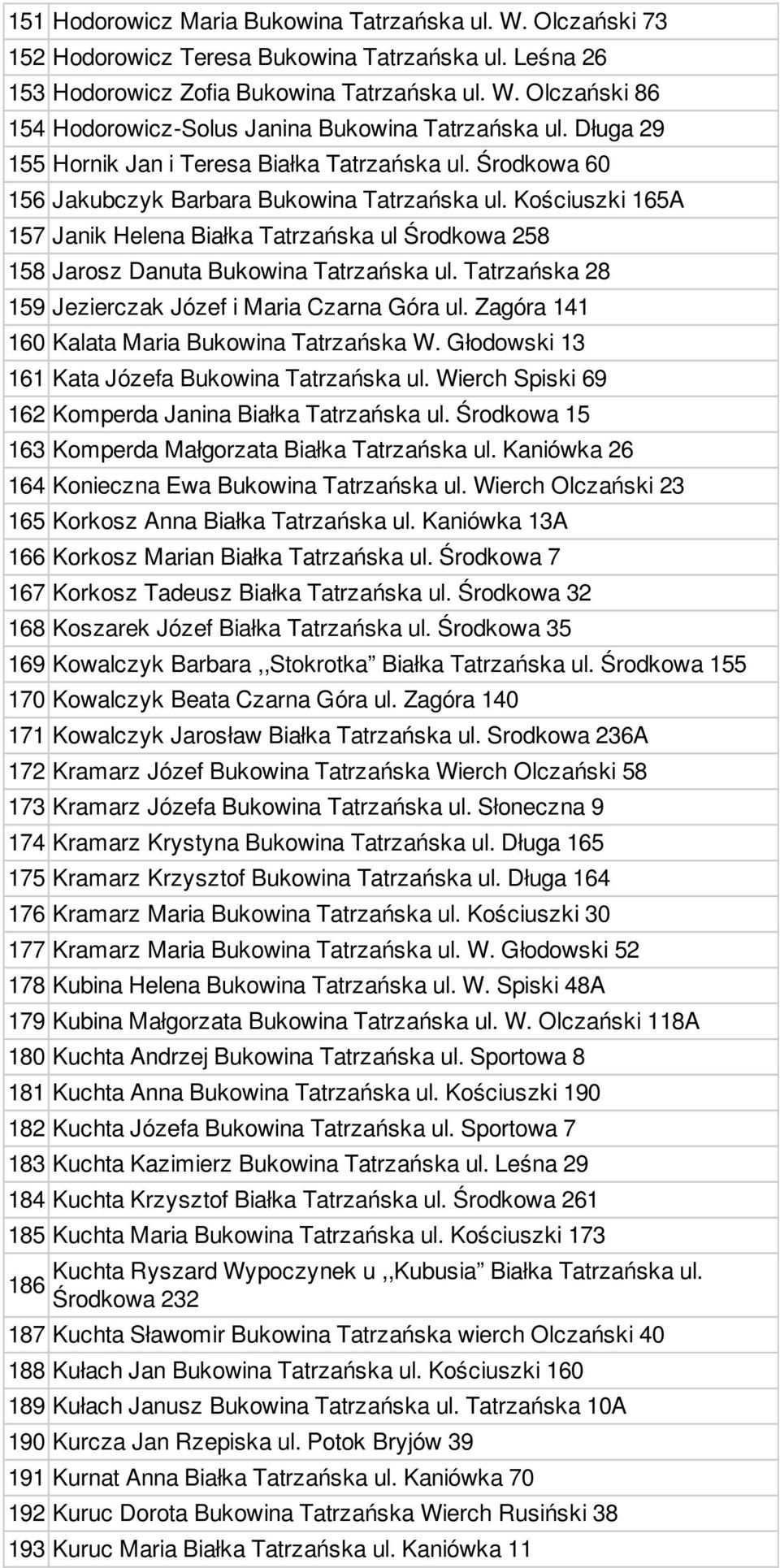 Kościuszki 165A 157 Janik Helena Białka Tatrzańska ul Środkowa 258 158 Jarosz Danuta Bukowina Tatrzańska ul. Tatrzańska 28 159 Jezierczak Józef i Maria Czarna Góra ul.