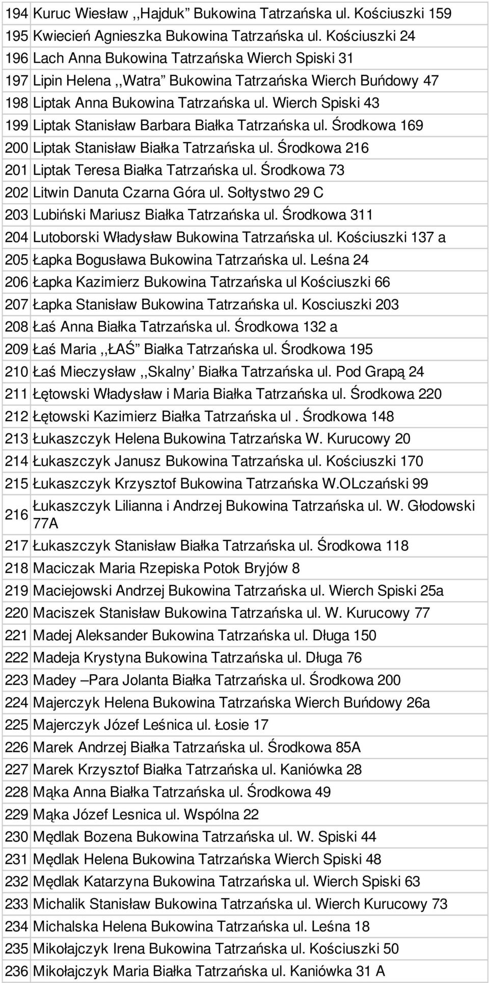 Wierch Spiski 43 199 Liptak Stanisław Barbara Białka Tatrzańska ul. Środkowa 169 200 Liptak Stanisław Białka Tatrzańska ul. Środkowa 216 201 Liptak Teresa Białka Tatrzańska ul.