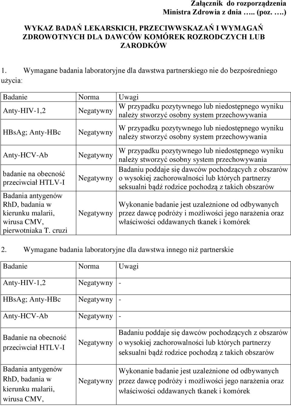 przechowywania HBsAg; Anty-HBc Anty-HCV-Ab badanie na obecność przeciwciał HTLV-I Badania antygenów RhD, badania w kierunku malarii, wirusa CMV, pierwotniaka T.