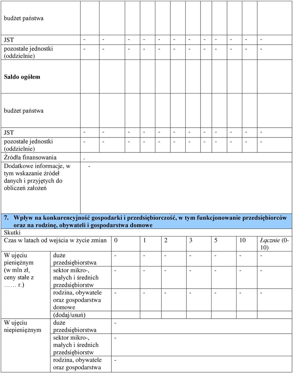 Wpływ na konkurencyjność gospodarki i przedsiębiorczość, w tym funkcjonowanie przedsiębiorców oraz na rodzinę, obywateli i gospodarstwa domowe Skutki Czas w latach od wejścia w życie zmian 0 1 2 3 5