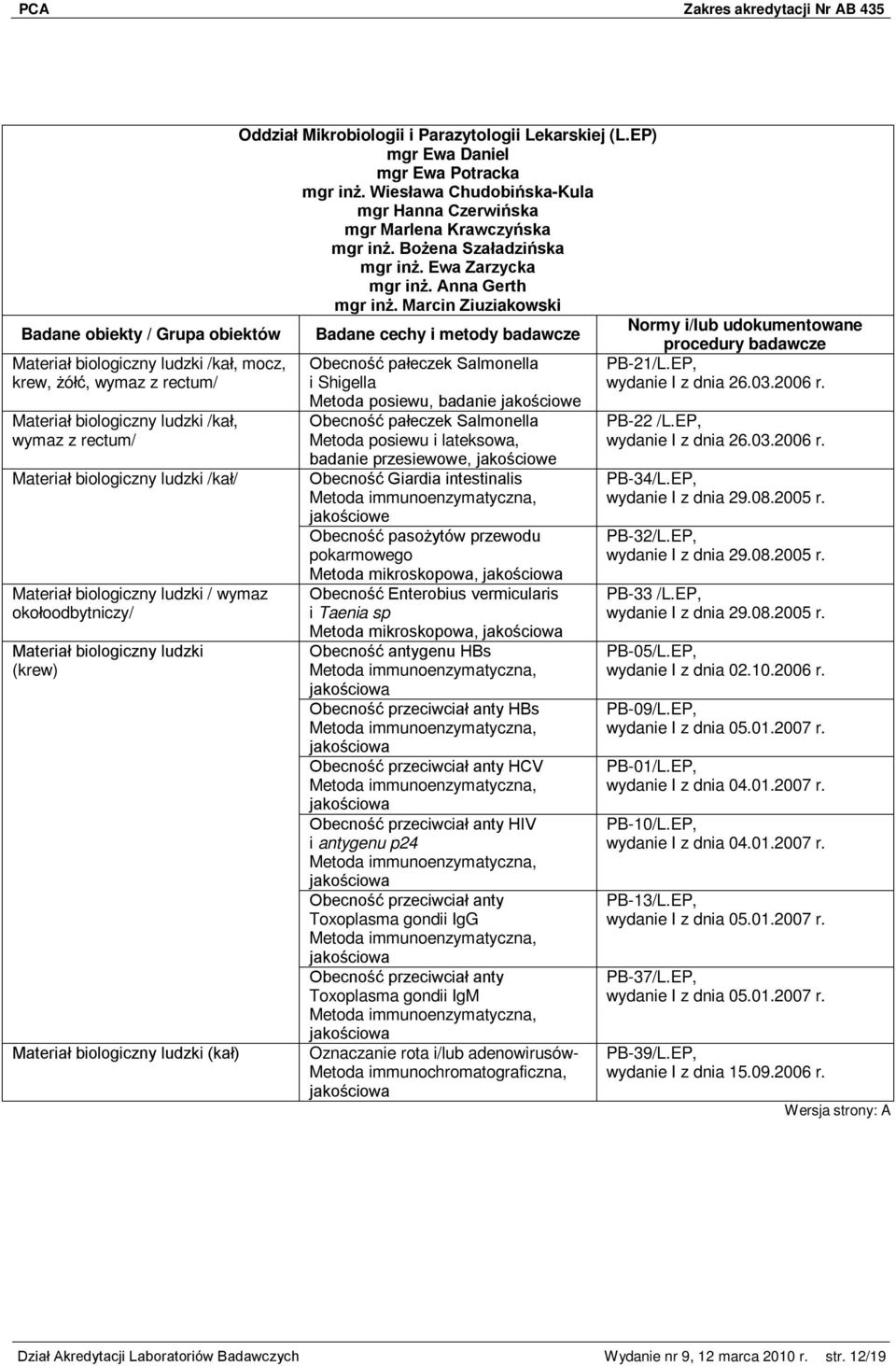 Marcin Ziuziakowski Materiał biologiczny ludzki /kał, mocz, krew, żółć, wymaz z rectum/ Materiał biologiczny ludzki /kał, wymaz z rectum/ Materiał biologiczny ludzki /kał/ Materiał biologiczny ludzki