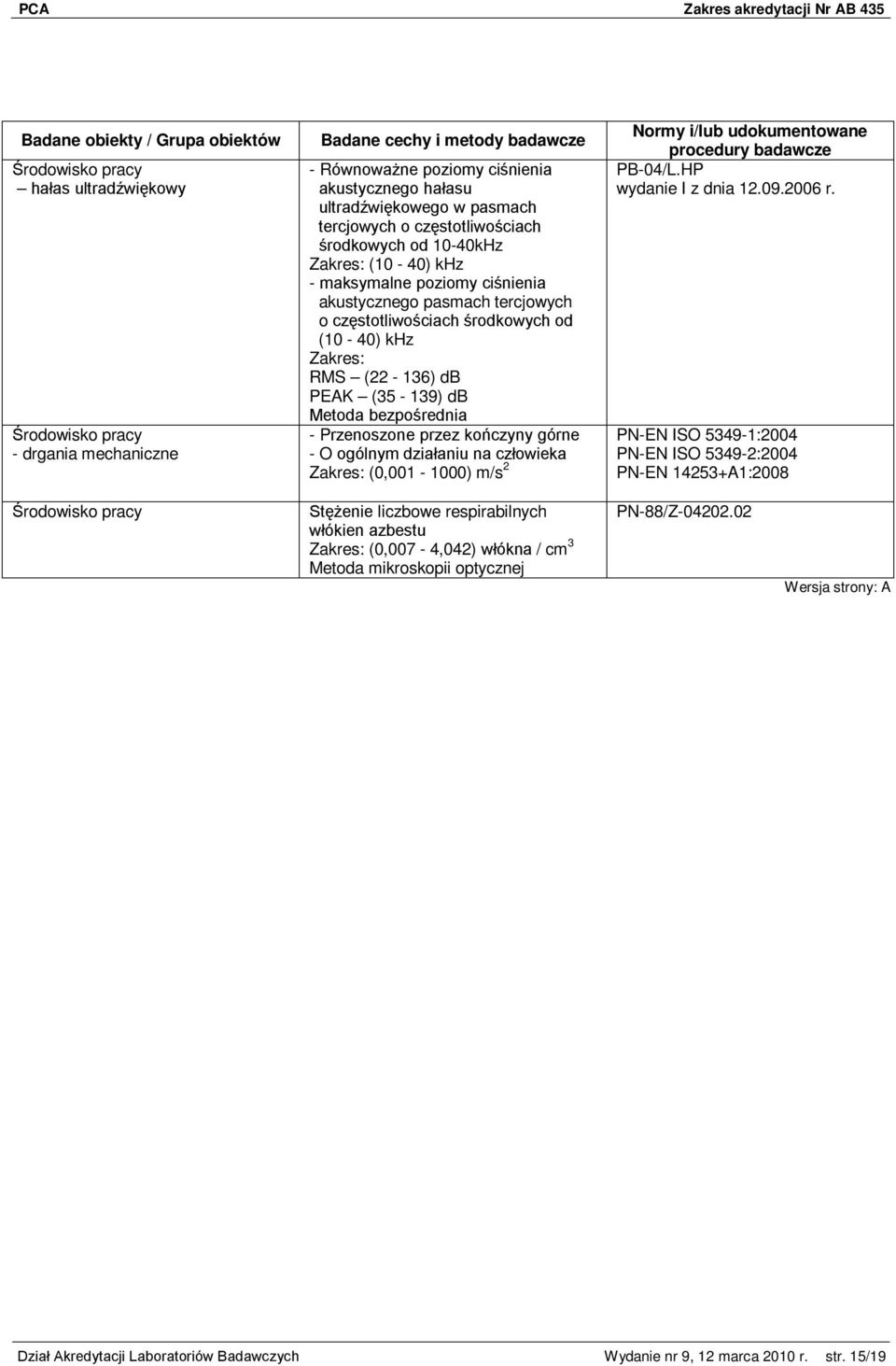 kończyny górne - O ogólnym działaniu na człowieka Zakres: (0,001-1000) m/s 2 PB-04/L.HP wydanie I z dnia 12.09.2006 r.