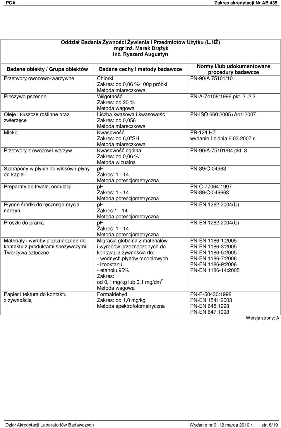 trwałej ondulacji Płynne środki do ręcznego mycia naczyń Proszki do prania Materiały i wyroby przeznaczone do kontaktu z produktami spożywczymi.