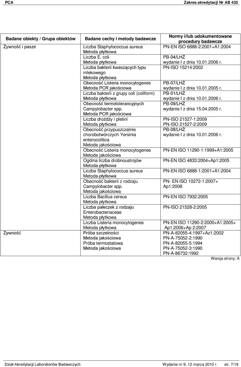 Metoda PCR jakościowa Liczba drożdży i pleśni Obecność przypuszczalnie chorobotwórczych Yersinia enterocolitica Metoda jakościowa Obecność Listeria monocytogenes Metoda jakościowa Ogólna liczba