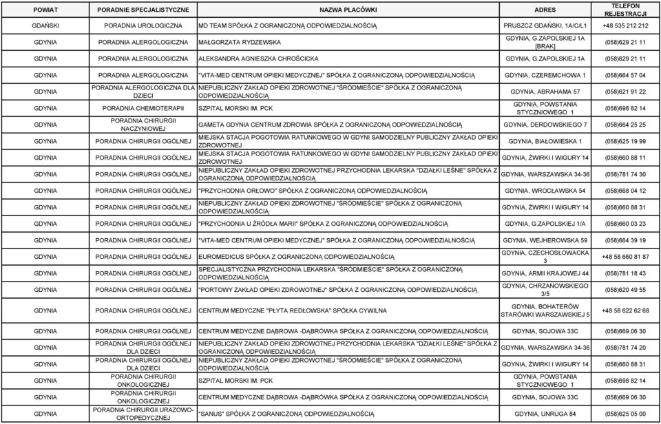 ZAPOLSKIEJ 1A (058)629 21 11 ALERGOLOGICZNA "VITA-MED CENTRUM OPIEKI MEDYCZNEJ" SPÓŁKA Z OGRANICZONĄ, CZEREMCHOWA 1 (058)664 57 04 ALERGOLOGICZNA DLA NIEPUBLICZNY ZAKŁAD OPIEKI ZDROWOTNEJ