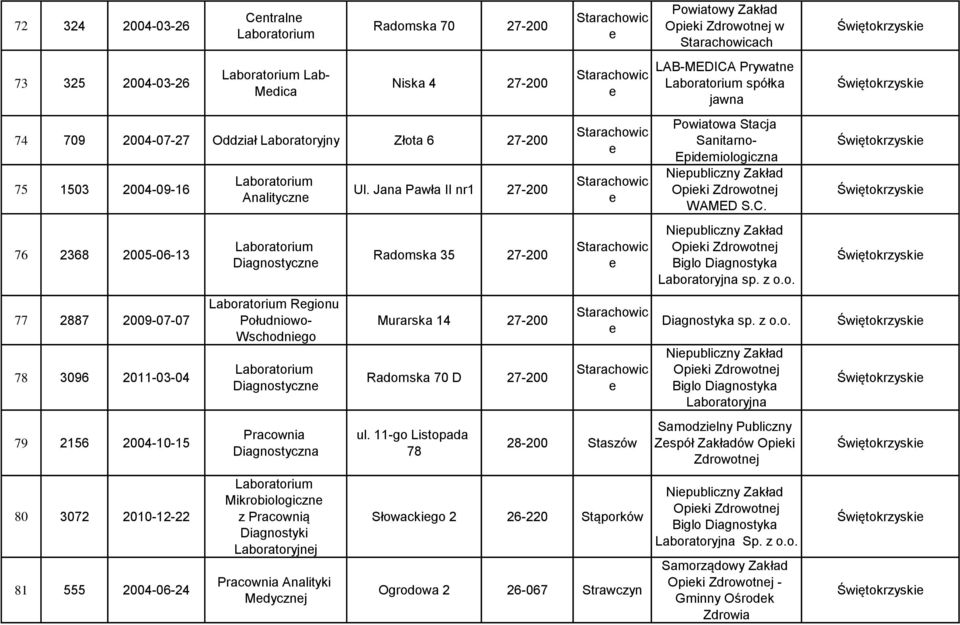 Jana Pawła II nr1 27-200 Radomska 35 27-200 Murarska 14 27-200 Radomska 70 D 27-200 ul.