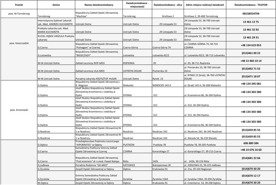 ANDRZEJ KUCHARZYK Ustrzyki Dolne Ustrzyki Dolne 29 Listopada 53 Praktyka Lekarska Lek. Med.