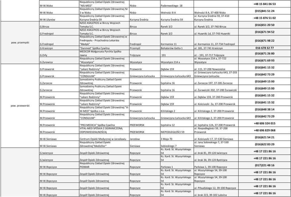 Rynek 3/2, 37-740 Bircza (016)651 20 50 NZOZ ASKLEPIOS w Birczy Wojciech G.Fredropol Tomaka S.C. Bircza Rynek 3/2 ul.