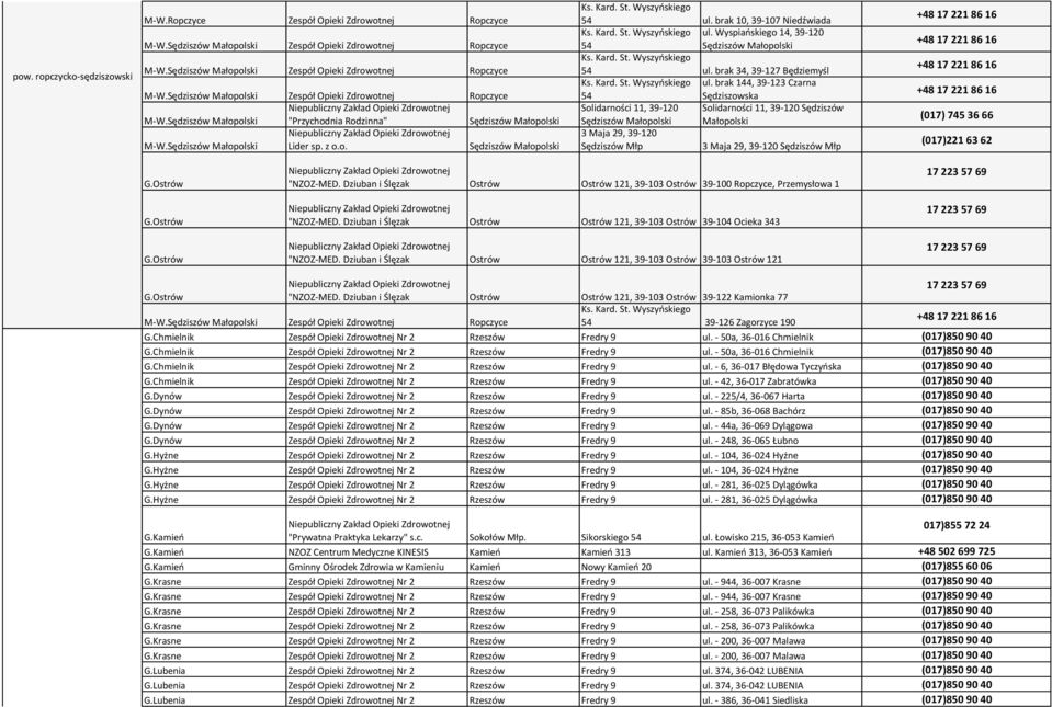 Sędziszów Małopolski Lider sp. z o.o. Sędziszów Małopolski Ks. Kard. St. Wyszyńskiego 54 ul. brak 10, 39-107 Niedźwiada Ks. Kard. St. Wyszyńskiego ul.