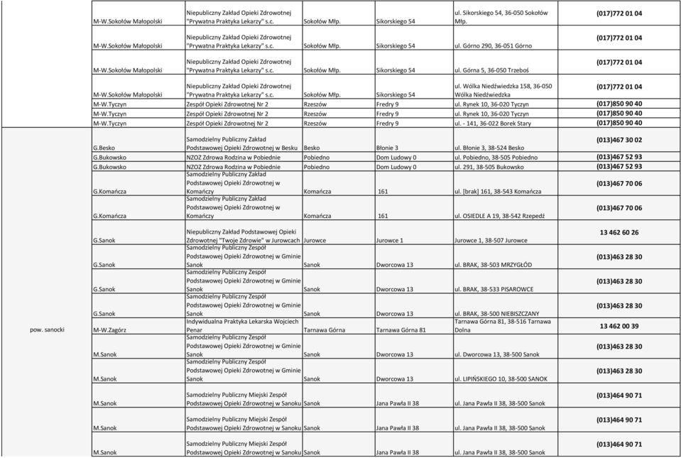 c. Sokołów Młp. Sikorskiego 54 ul. Wólka Niedźwiedzka 158, 36-050 Wólka Niedźwiedzka (017)772 01 04 M-W.Sokołów Małopolski M-W.Tyczyn Zespół Opieki Zdrowotnej Nr 2 Fredry 9 ul.