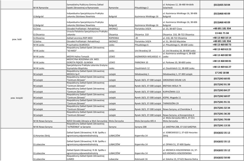 leżajski Indywidualna Specjalistyczna Praktyka ul. Kazimierza Wielkiego 16, 38-606 (013)468 40 09 G.Baligród Lekarska Zdzisława Sławińska Baligród Kazimierza Wielkiego 16 Baligród G.