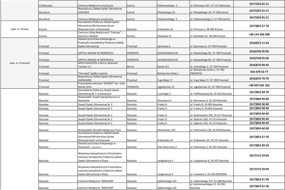 Paderewskiego 5, 37-100 Łańcut Zdrowotnej Ministerstwa Spraw Krosno Wewnętrznych w Rzeszowie Krakowska 16 ul.