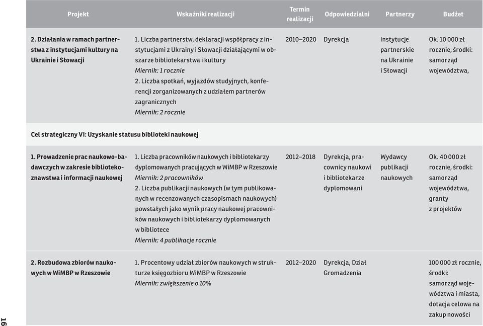 Miernik: 1 rocznie i Słowacji województwa, 2.