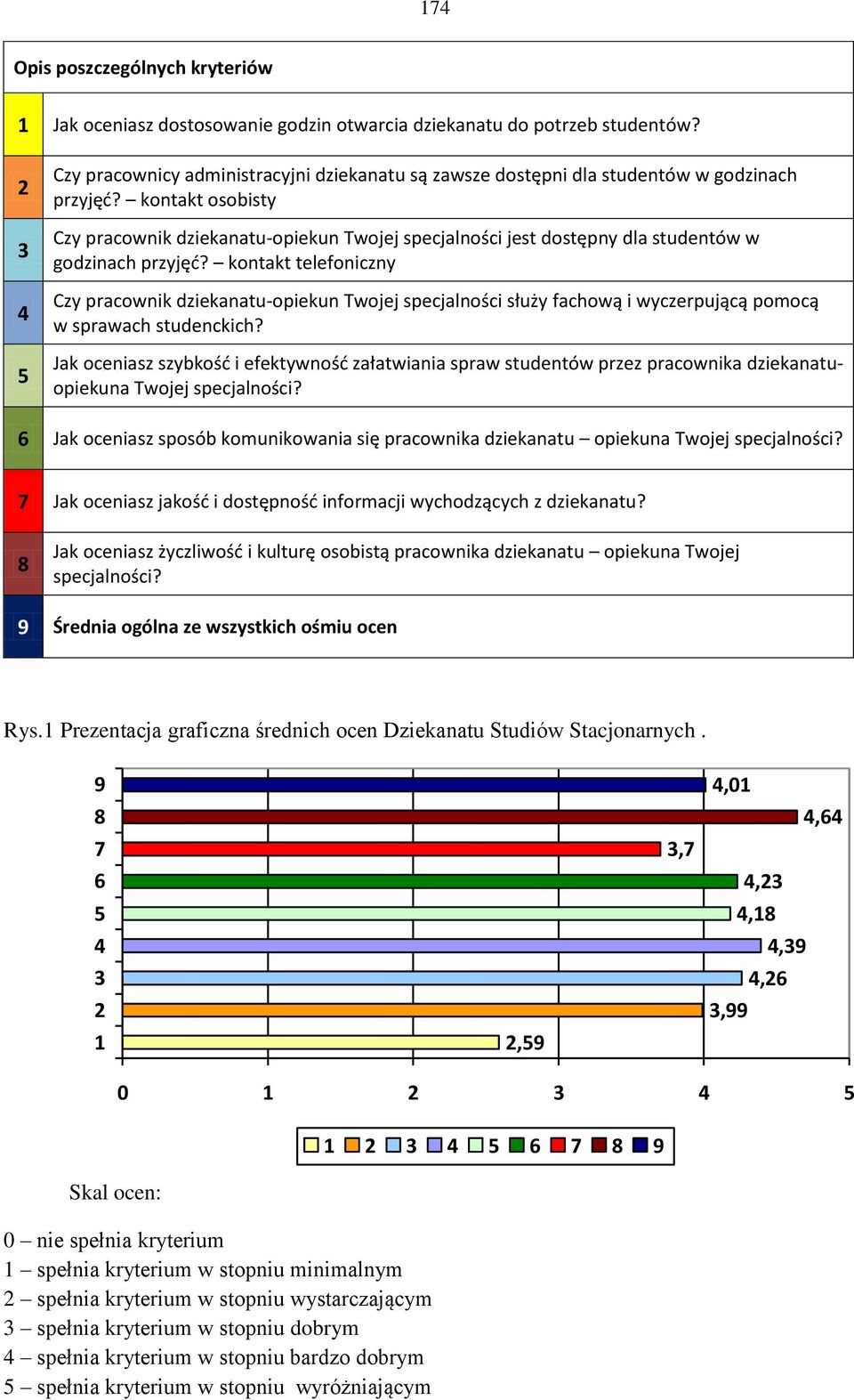 kontakt osobisty Czy pracownik dziekanatu-opiekun Twojej specjalności jest dostępny dla studentów w godzinach przyjęd?