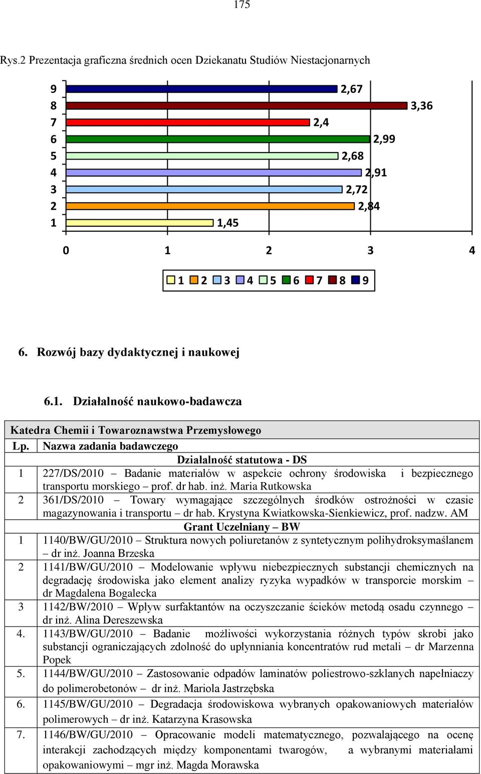 Nazwa zadania badawczego Działalność statutowa - DS 1 227/DS/2010 Badanie materiałów w aspekcie ochrony środowiska i bezpiecznego transportu morskiego prof. dr hab. inż.