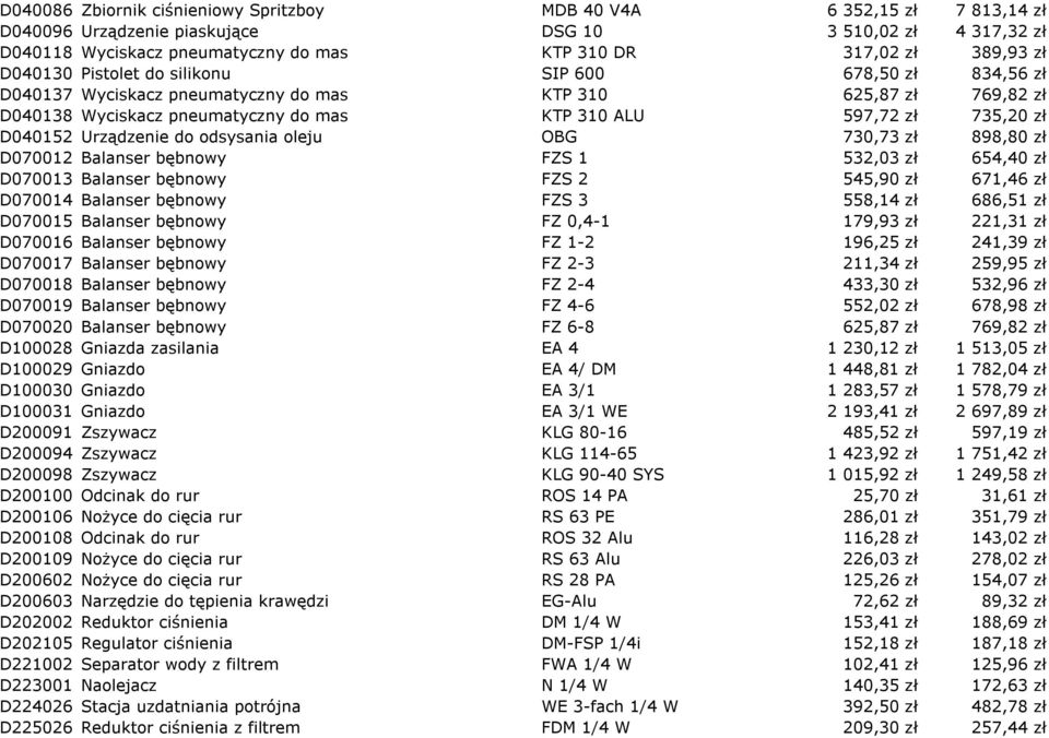 zł D040152 Urządzenie do odsysania oleju OBG 730,73 zł 898,80 zł D070012 Balanser bębnowy FZS 1 532,03 zł 654,40 zł D070013 Balanser bębnowy FZS 2 545,90 zł 671,46 zł D070014 Balanser bębnowy FZS 3