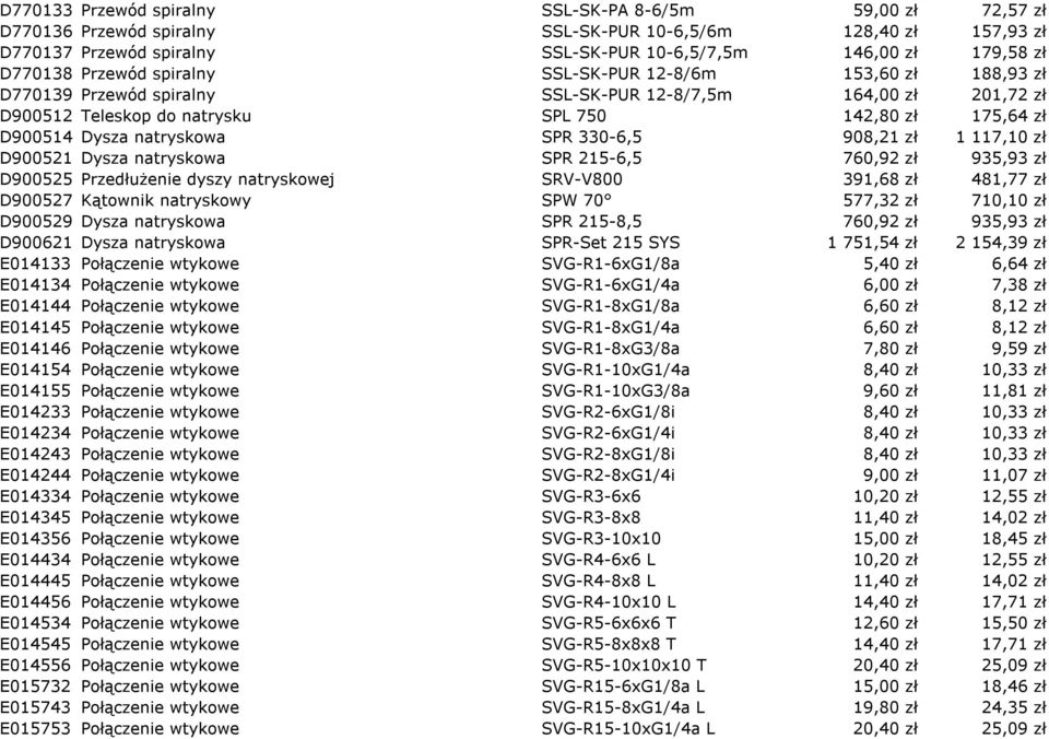 Dysza natryskowa SPR 330-6,5 908,21 zł 1 117,10 zł D900521 Dysza natryskowa SPR 215-6,5 760,92 zł 935,93 zł D900525 Przedłużenie dyszy natryskowej SRV-V800 391,68 zł 481,77 zł D900527 Kątownik