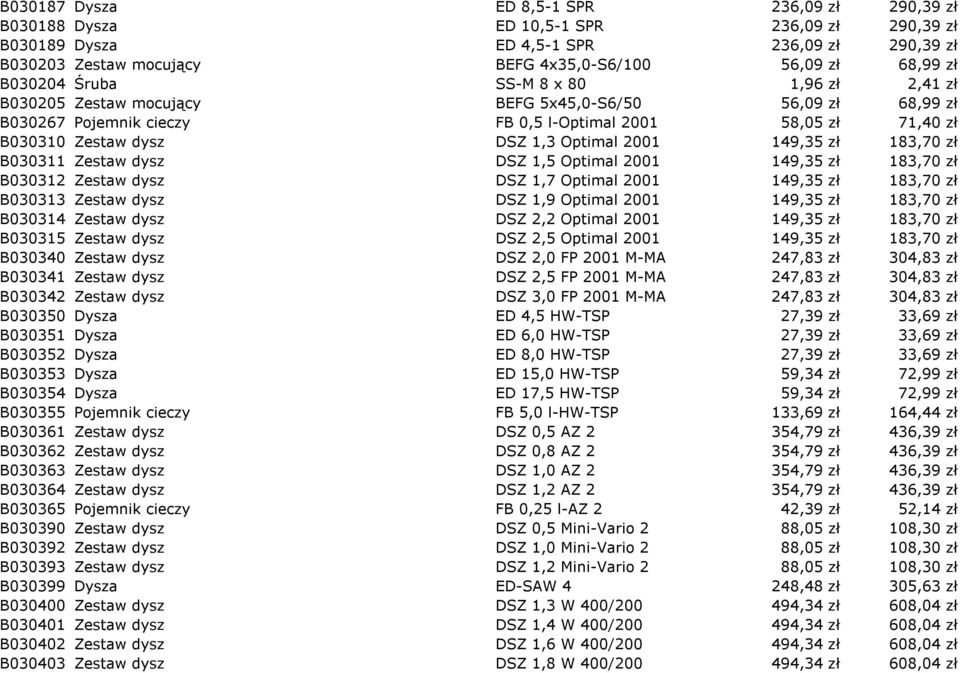 Optimal 2001 149,35 zł 183,70 zł B030311 Zestaw dysz DSZ 1,5 Optimal 2001 149,35 zł 183,70 zł B030312 Zestaw dysz DSZ 1,7 Optimal 2001 149,35 zł 183,70 zł B030313 Zestaw dysz DSZ 1,9 Optimal 2001