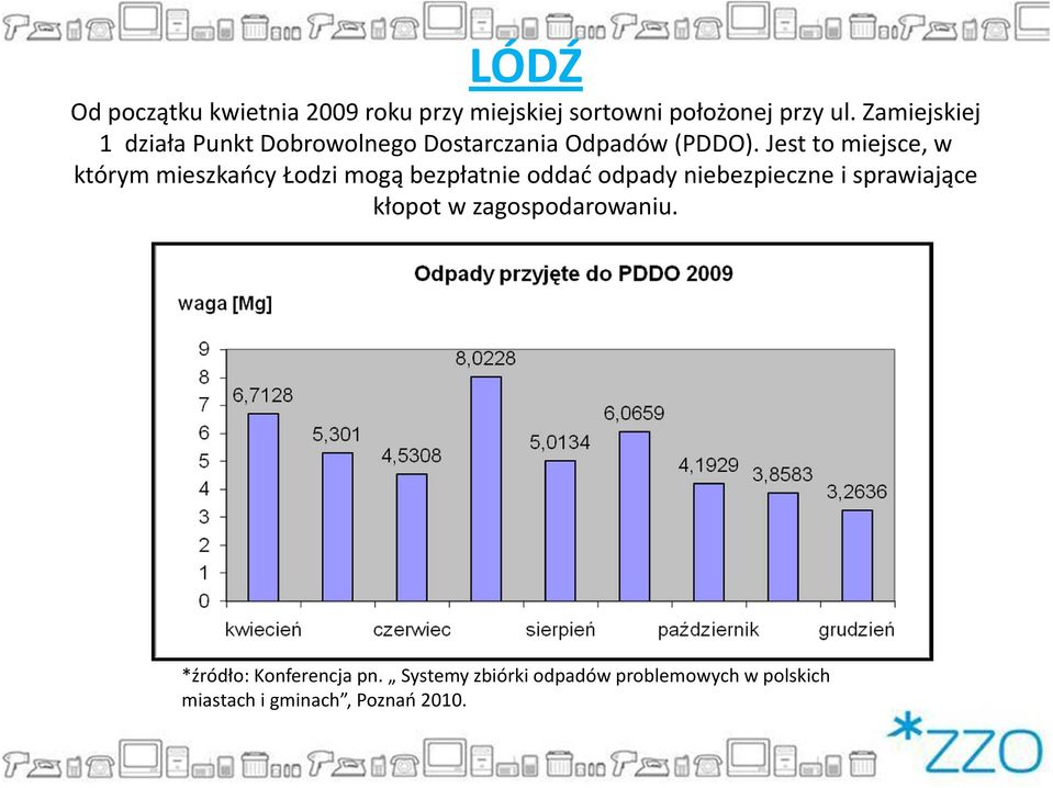 Jest to miejsce, w którym mieszkańcy Łodzi mogą bezpłatnie oddać odpady niebezpieczne i