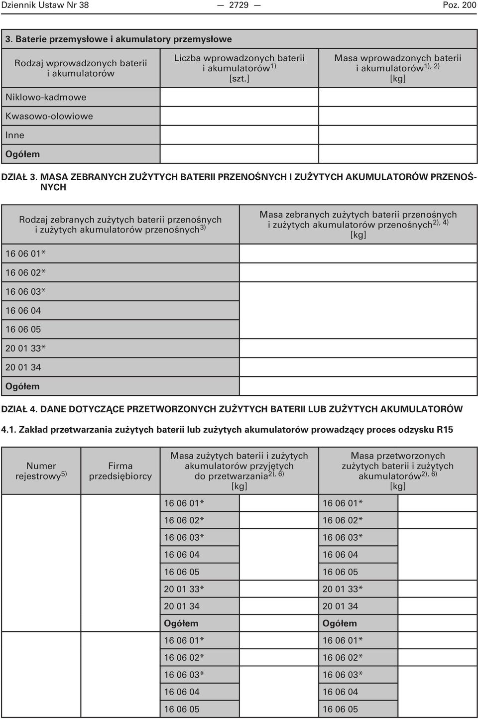 przenośnych i zużytych akumulatorów przenośnych2), 4) 16 06 01* 16 06 02* 16 06 03* 16 06 04 16 06 05 20 01 33* 20 01 34 DZIAŁ 4.