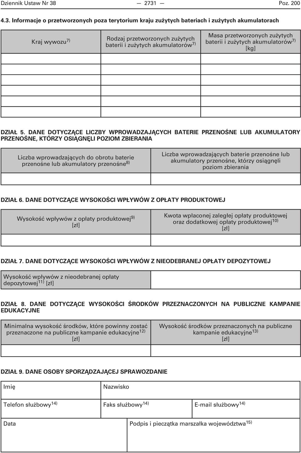 przetworzonych zużytych baterii i zużytych akumulatorów 7) DZIAŁ 5.