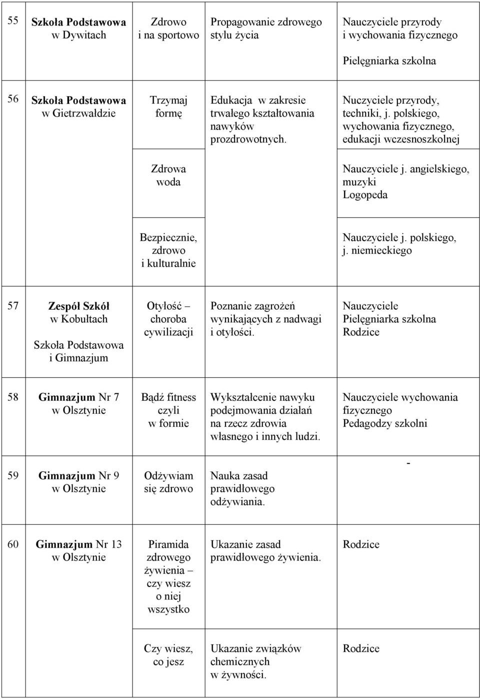 angielskiego, muzyki Logopeda Bezpiecznie, zdrowo i kulturalnie j. polskiego, j.