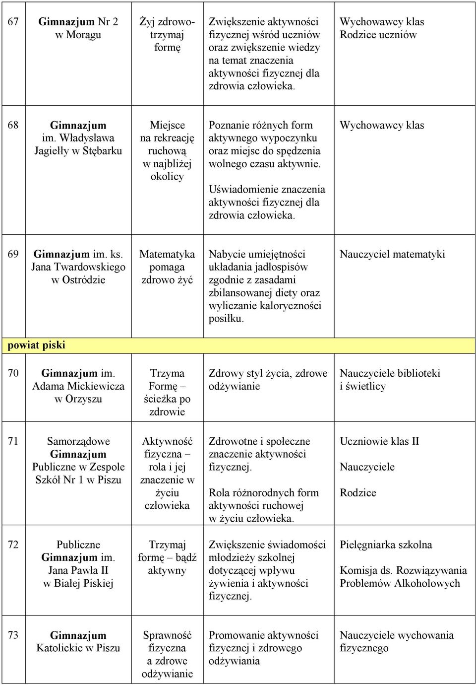 Władysława Jagiełły w Stębarku Miejsce na rekreację ruchową w najbliżej okolicy Poznanie różnych form aktywnego wypoczynku oraz miejsc do spędzenia wolnego czasu aktywnie.