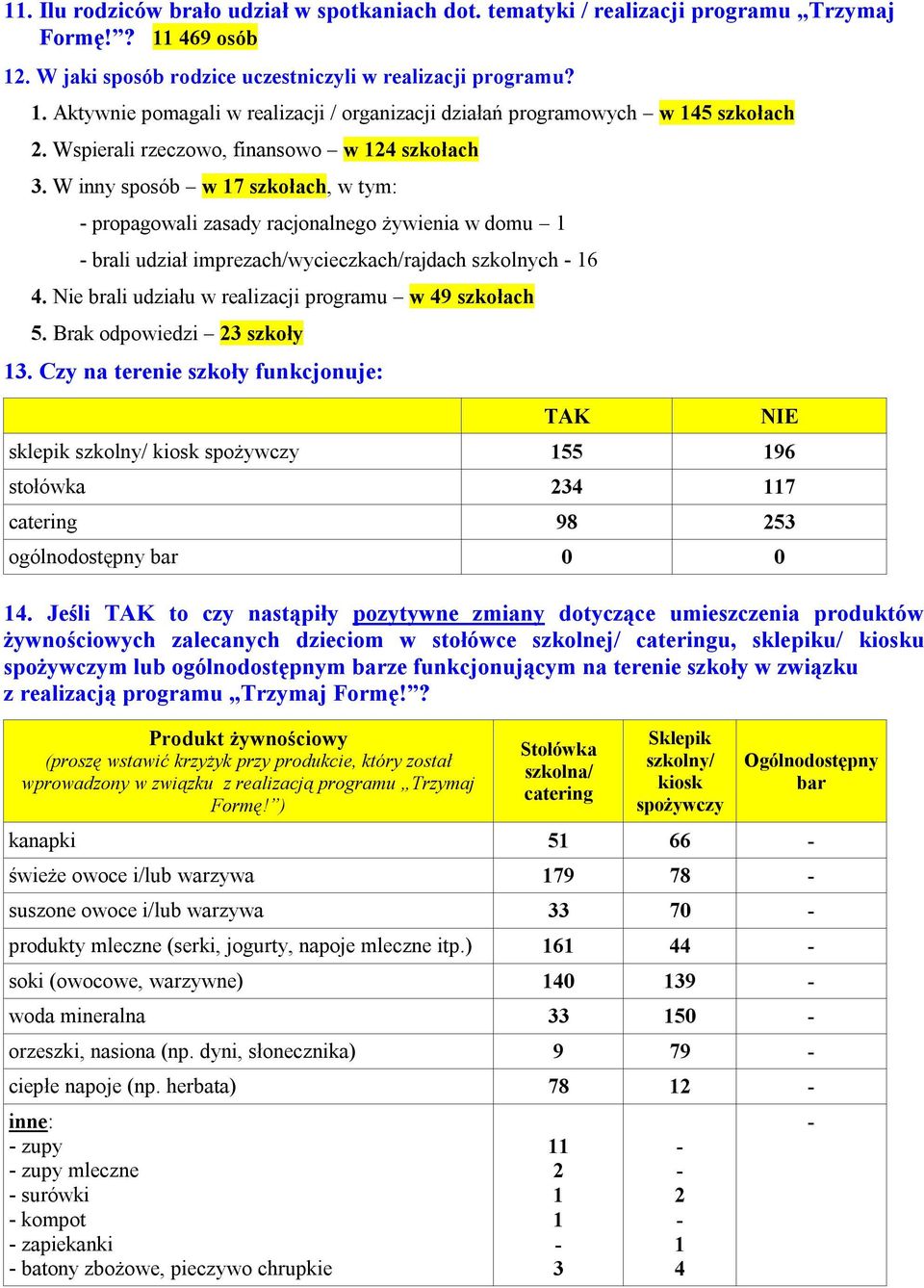 Nie brali udziału w realizacji programu w 49 szkołach 5. Brak odpowiedzi 23 szkoły 13.