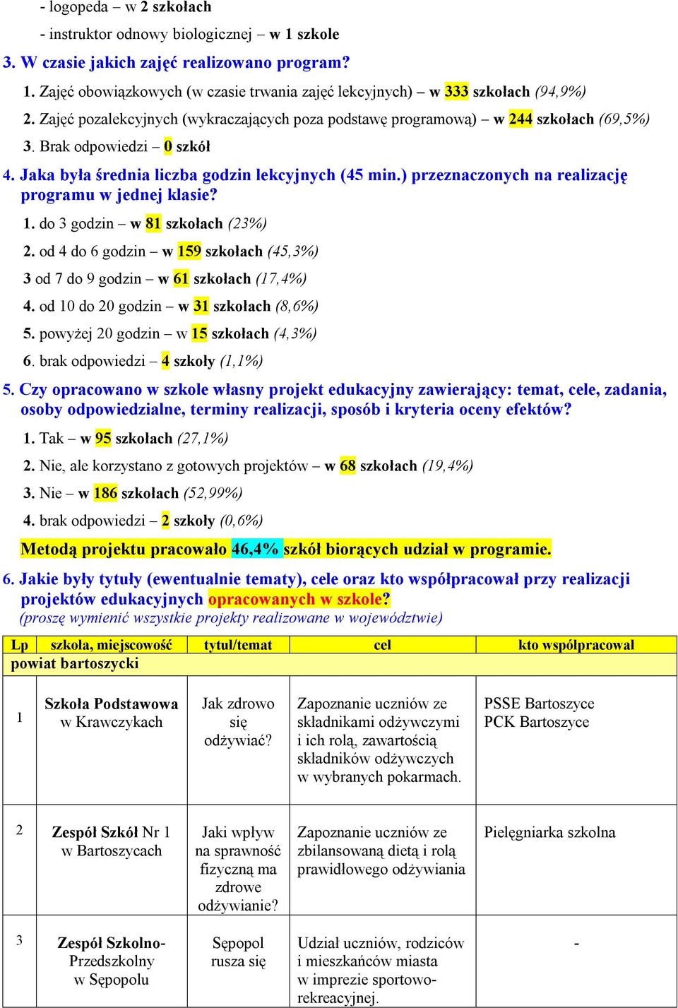 ) przeznaczonych na realizację programu w jednej klasie? 1. do 3 godzin w 81 szkołach (23%) 2. od 4 do 6 godzin w 159 szkołach (45,3%) 3 od 7 do 9 godzin w 61 szkołach (17,4%) 4.