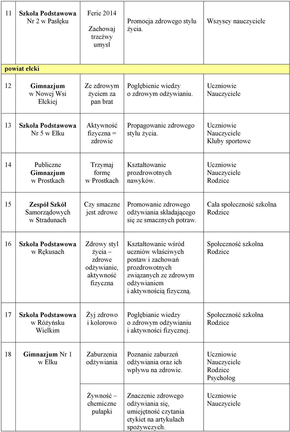 Uczniowie 13 Szkoła Podstawowa Nr 5 w Ełku Aktywność fizyczna = zdrowie Propagowanie zdrowego stylu życia.