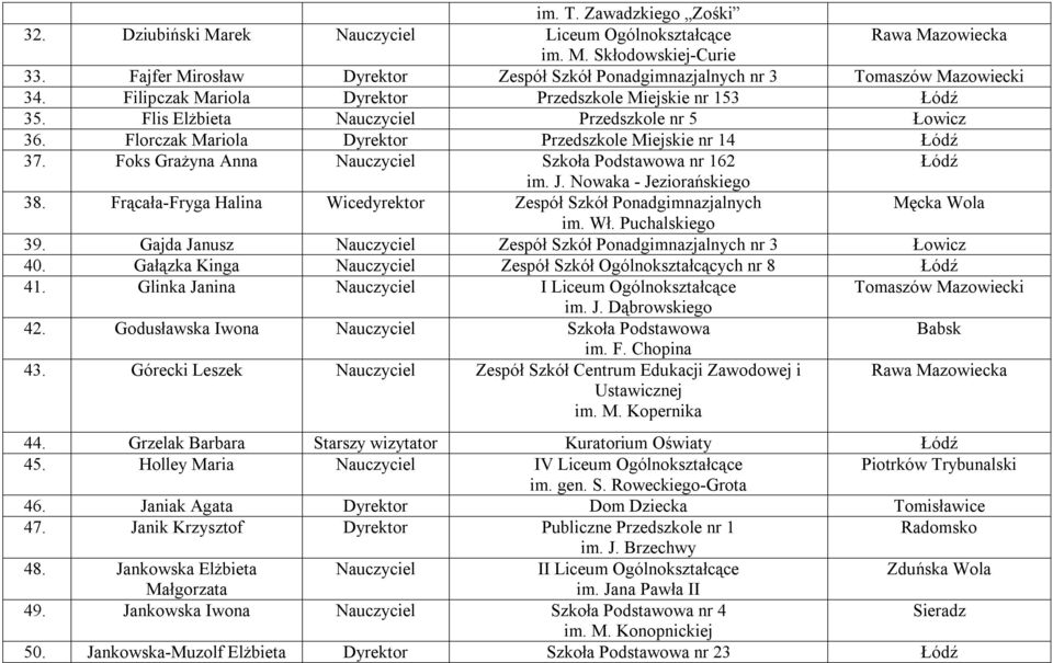 Florczak Mariola Dyrektor Przedszkole Miejskie nr 14 37. Foks Grażyna Anna Nauczyciel Szkoła Podstawowa nr 162 im. J. Nowaka - Jeziorańskiego 38.