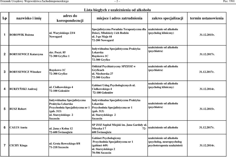 Waryńskiego 23/4 Nowogard Specjalistyczna Poradnia Terapeutyczna dla Dzieci, Młodzieży i ich Rodzin ul. 3-go Maja 44 72-200 Nowogard (psycholog kliniczny) 2 BORYSEWICZ Katarzyna skr. Poczt.