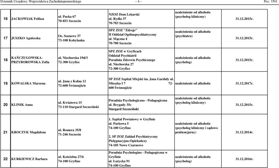 Niechorska 19d/3 SPZ ZOZ w Gryficach Oddział Psychiatrii Poradnia Zdrowia Psychicznego ul. Niechorska 27 19 KOWALSKA Marzena ul. Jana z Kolna 12 72-600 Świnoujście SP ZOZ Szpital Miejski im.