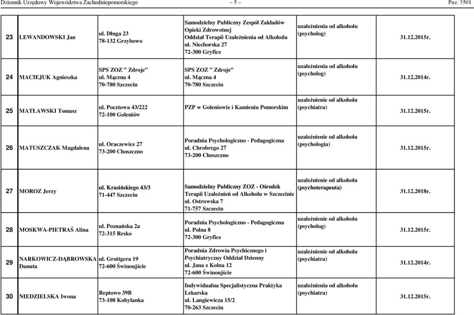 Niechorska 27 24 MACIEJUK Agnieszka SPS ZOZ Zdroje SPS ZOZ Zdroje 25 MATŁAWSKI Tomasz ul. Pocztowa 43/222 72-100 Goleniów PZP w Goleniowie i Kamieniu Pomorskim 26 MATUSZCZAK Magdalena ul.