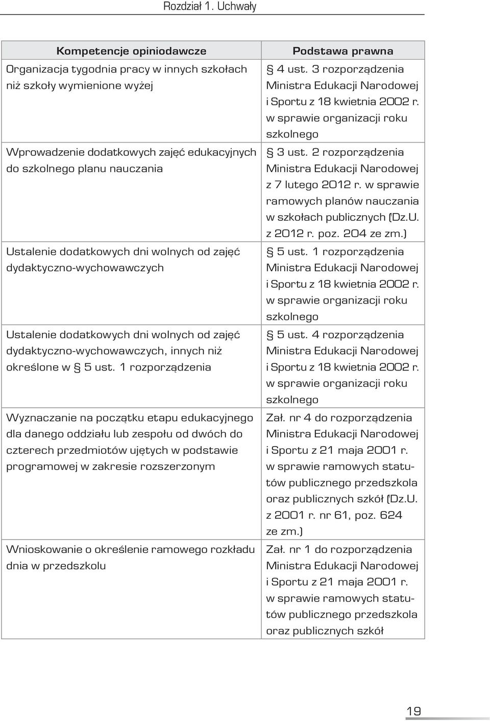 dodatkowych dni wolnych od zajęć dydaktyczno-wychowawczych Ustalenie dodatkowych dni wolnych od zajęć dydaktyczno-wychowawczych, innych niż określone w 5 ust.