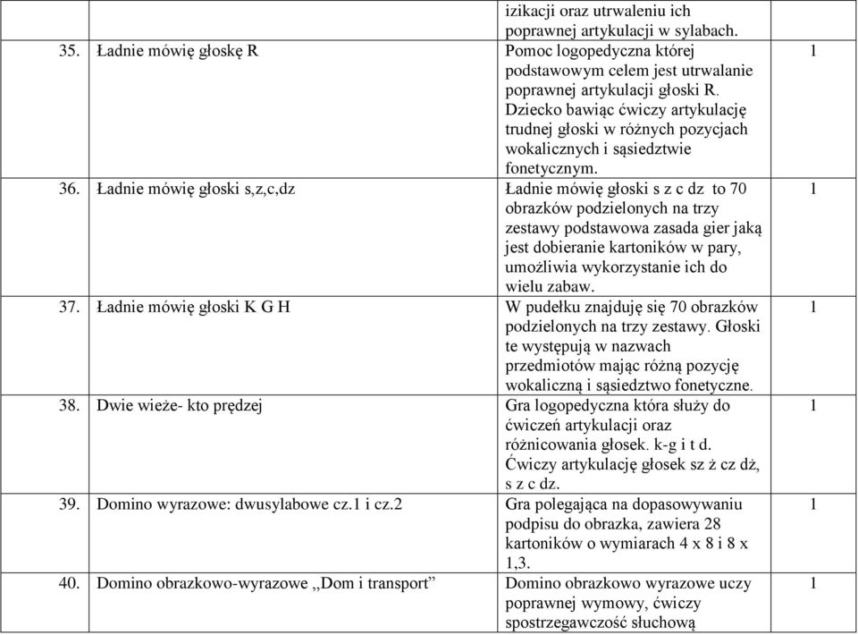 Ładnie mówię głoski s,z,c,dz Ładnie mówię głoski s z c dz to 70 obrazków podzielonych na trzy zestawy podstawowa zasada gier jaką jest dobieranie kartoników w pary, umożliwia wykorzystanie ich do