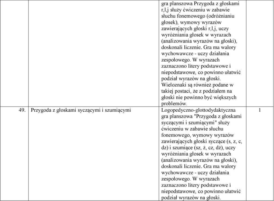 Wieloznaki są również podane w takiej postaci, że z podziałem na głoski nie powinno być większych problemów. 49.