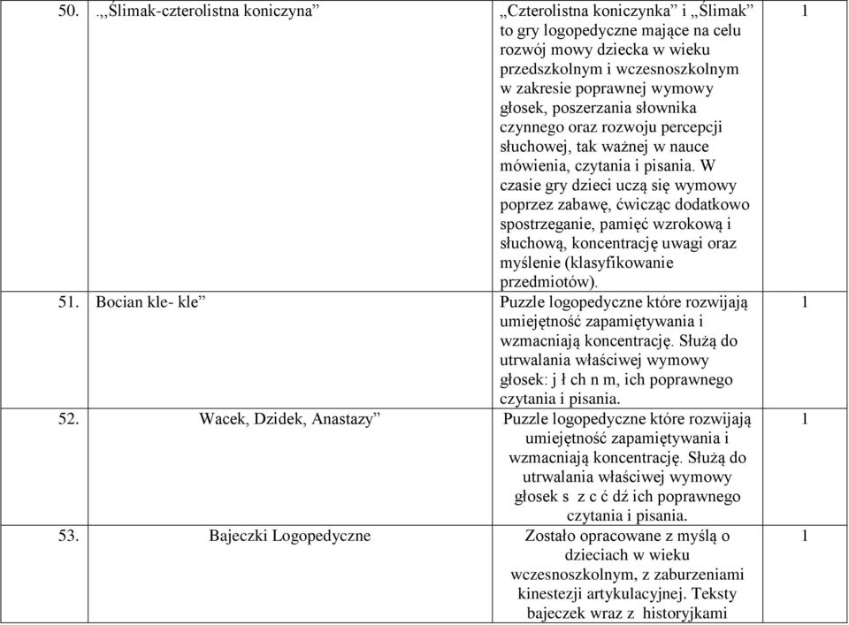 W czasie gry dzieci uczą się wymowy poprzez zabawę, ćwicząc dodatkowo spostrzeganie, pamięć wzrokową i słuchową, koncentrację uwagi oraz myślenie (klasyfikowanie przedmiotów). 5.